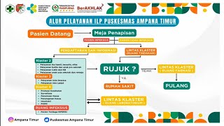 LINTAS SEKTOR TW IV UPT PUSKESMAS AMPANA TIMUR DI TINGKAT KECAMATAN RATOLINDO TAHUN 2024.