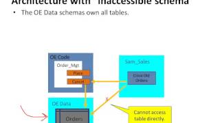 BEST PRACTICES PLSQL 2