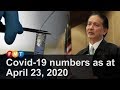 Covid-19 numbers as at April 23, 2020