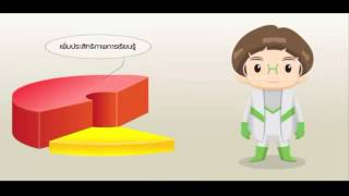 TotaraLMS – ระบบบริหารจัดการพัฒนาความสามารถและประเมินผลงานพนักงาน