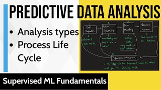 Predictive Data Analysis | Predictive Analysis Life Cycle
