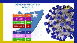 Somalia’s Coronavirus Cases Soar Past 1200