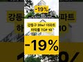 소형도 결국 반토막 마이너스 51% 강동구