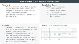 TechBytes: Vantage – Sessionization Function