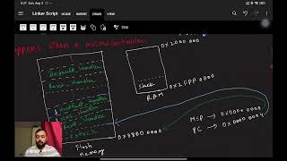 Microcontroller BootUp Sequence: From Power-On Reset to main().