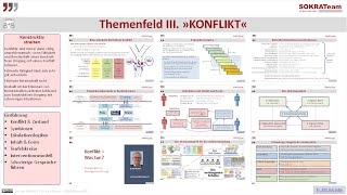 SOKRATeam Themenfeld 3: Konflikt