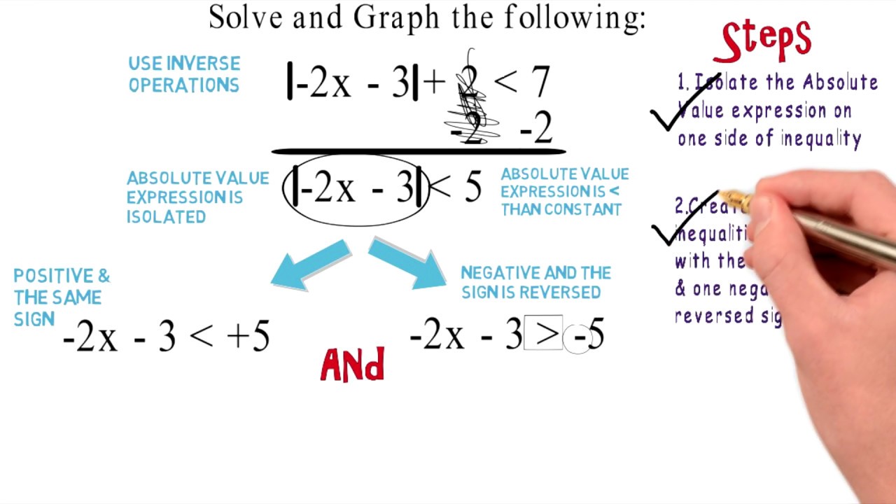 Absolute Value Inequality AND: Algebra Animations - YouTube