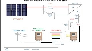 Solar Bi-Directional Net metering installation in detail | Bidirectional meter