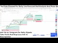 GOLD(XAUUSD) Live H1 Forecast Short-term Trades next move of Gold Live Trading Room