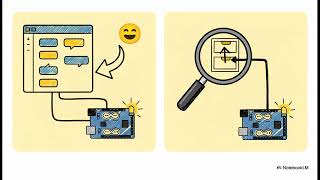 How Code Controls Hardware | The Universal Mechanism of Memory Mapped IO