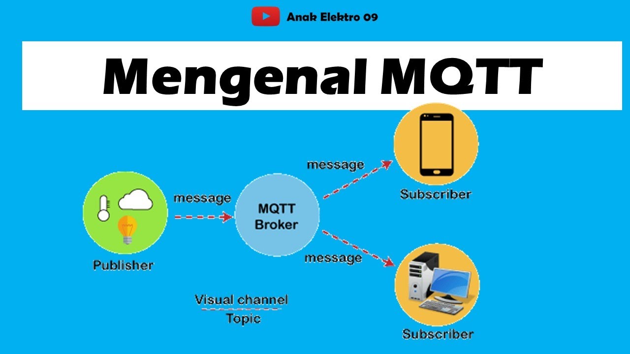 Mengenal Protokol Mqtt Tutorial Mqtt Part Images | My XXX Hot Girl