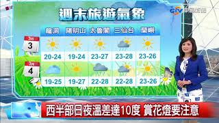 黃晴氣象報報~今明好天氣30度 下週北台灣又轉濕涼│中視新聞 20180303