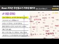 iroom 차이슨 무선청소기 ast 009 plus 거치대 패키지 리뷰👍 리뷰요약