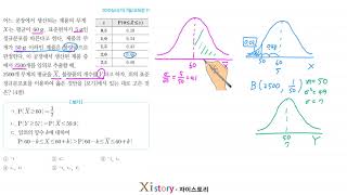 2010년 7월 고3 학력평가(모의고사) 수학 11번(가형)