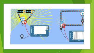 Introduction to AC and DC circuits using Phet simulation