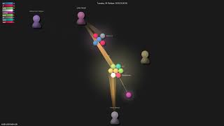 node-usb/node-usb - Gource visualisation