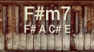 One Chord Backing Track Vamp in F#m7