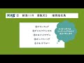 韋駄天s 2020 シミュレーション【win５③／３つのポイントから指名馬を絞りたい。トップハンデのライオンボスは敢えて外した方がいいかも 】