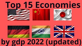 Most powerful economies in the world (2022) ।। #power_founder