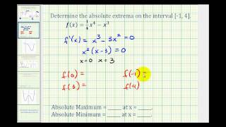 Ex 1: Absolute Extrema on an Closed Interval