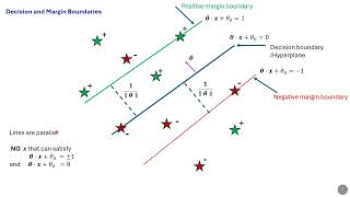 Hinge Loss Calculation