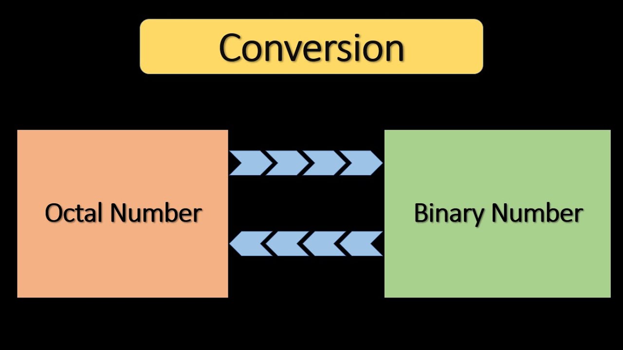 Octal To Binary Conversion Binary To Octal Conversion Number