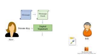 What is RSA?
