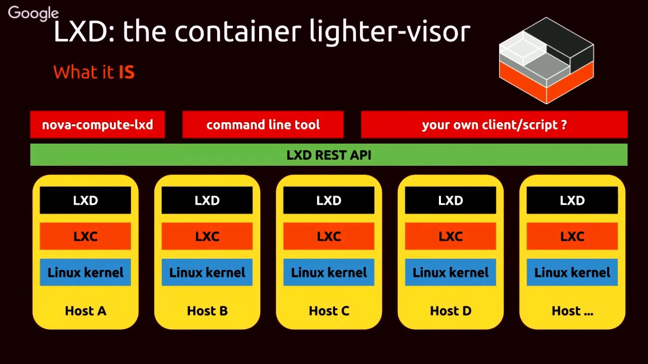 Linux containers. LXC контейнеры. Контейнеры Linux (LXC). LXD Linux. LXD контейнеры gui.