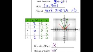 2 9 Absolute Value Function Transformations