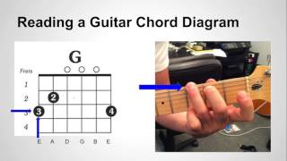 Guitar Chord Diagram