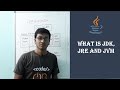 #5 Understanding JDK,JRE and JVM | Difference between JDK, JRE and JVM | Java Tutorial For Beginners