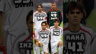AC Milan 2007 UCL Final vs Liverpool 🤔🔥 How old are they ? (Kaká, Pirlo, Maldini, Nesta, Seedorf)