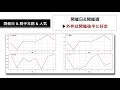 小倉芝1200mを攻略 枠順別好走パターン