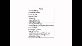 Java Class Design