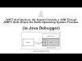 JVMTI Architecture (in Java Debugger)