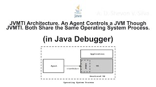 JVMTI Architecture (in Java Debugger)