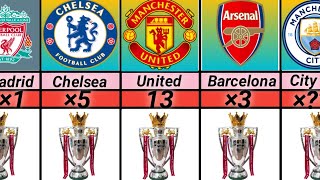 All premiere league winners 1991--2023  united Vs man city Vs Chelsea