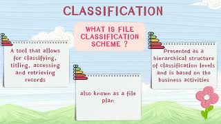 ASM501 - CHAPTER 2 ( RECORDS MANAGEMENT PRACTICE )