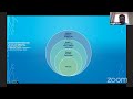 seminario estigma o aceptación desafíos y abordaje desde la salud mental comunitaria