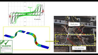 S-Shaped Steel Plate Damper (SSPD) under cyclic loading Abaqus