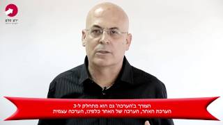 הצד הפרקטי של פירמידת הצרכים של מאסלו, חלק ב'. עמית סלע, ידע-סלע יועצים לניהול