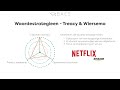 Waardestrategieen van Treacy & Wiersema - BAES Education