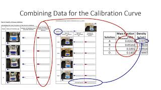 Online Density Lab