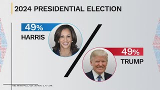 Vice President Kamala Harris vs. former President Donald Trump: 1 day before the election