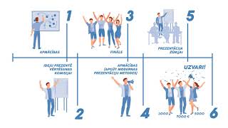 Ideju kauss 2018 - infografikas