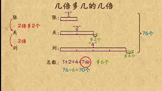 乐乐课堂小学数学三年级第32课：几倍多少的几倍