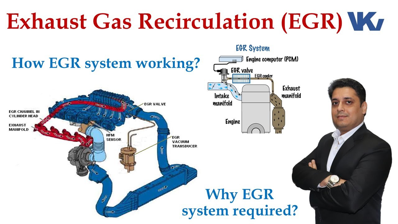 Exhaust Gas Recirculation Flow