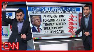 'Political nightmare': Trump's Epstein approval & more | Enten roundup