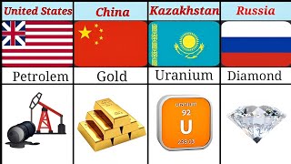 Largest Mineral Producing Countries #minerals