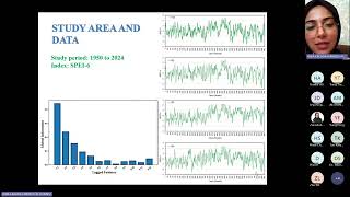 Drought Modeling and forecasting using shallow and deep learning techniques